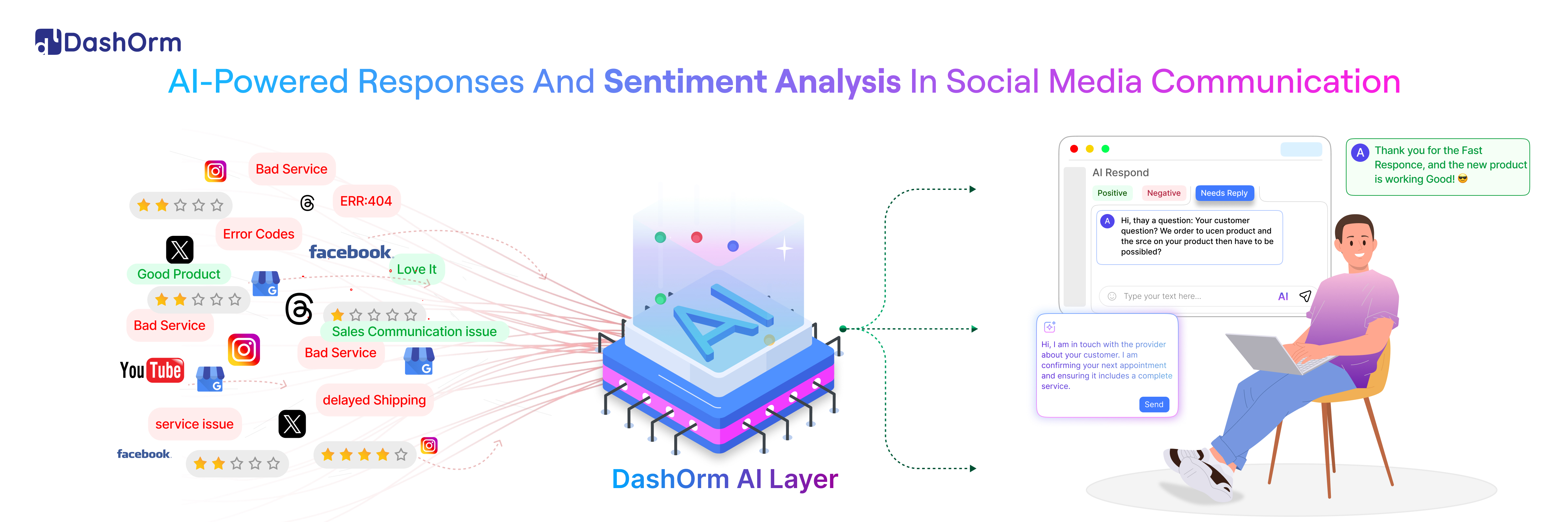 dashloc