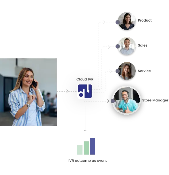 Quicker_and_more_convenient_customer_connections
