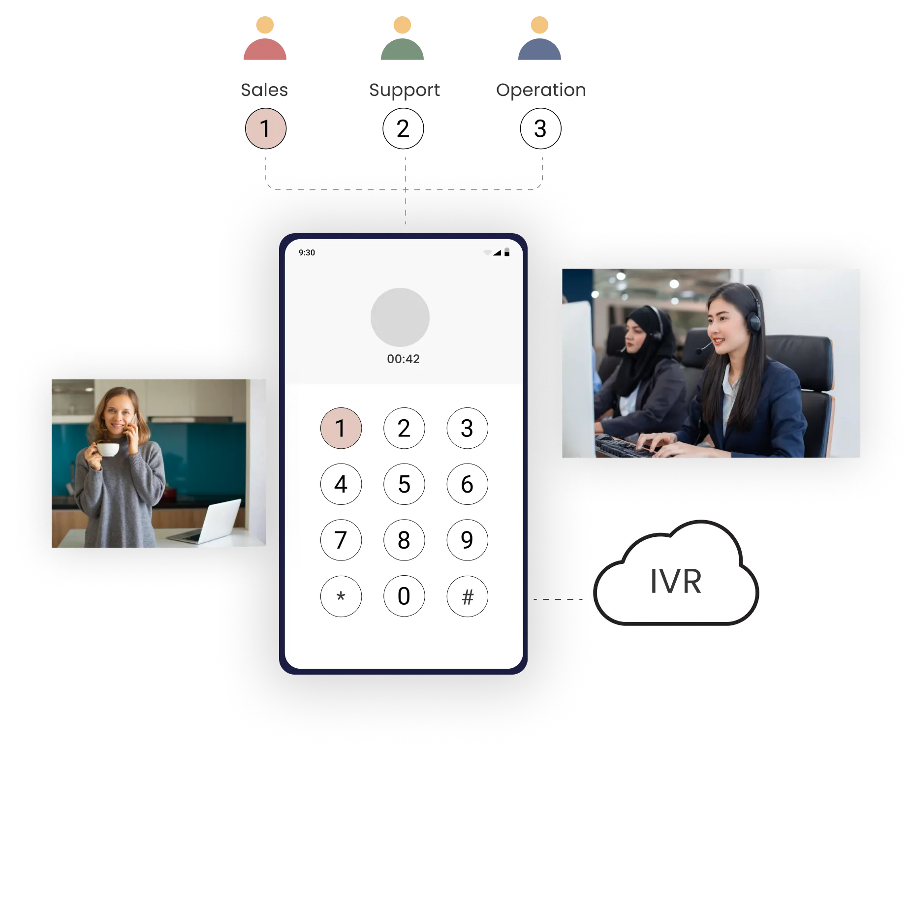 Effortlessly_guide_customers_in_the_right_direction_through_call_routing_and_forwarding