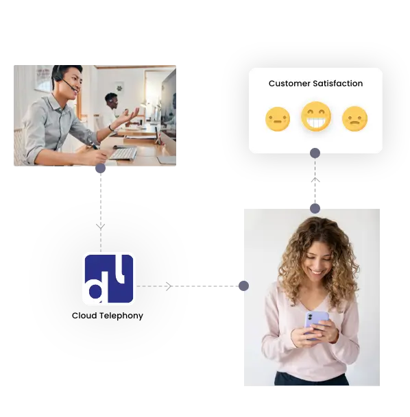 Implementation_of_cloud_telephony_solutions